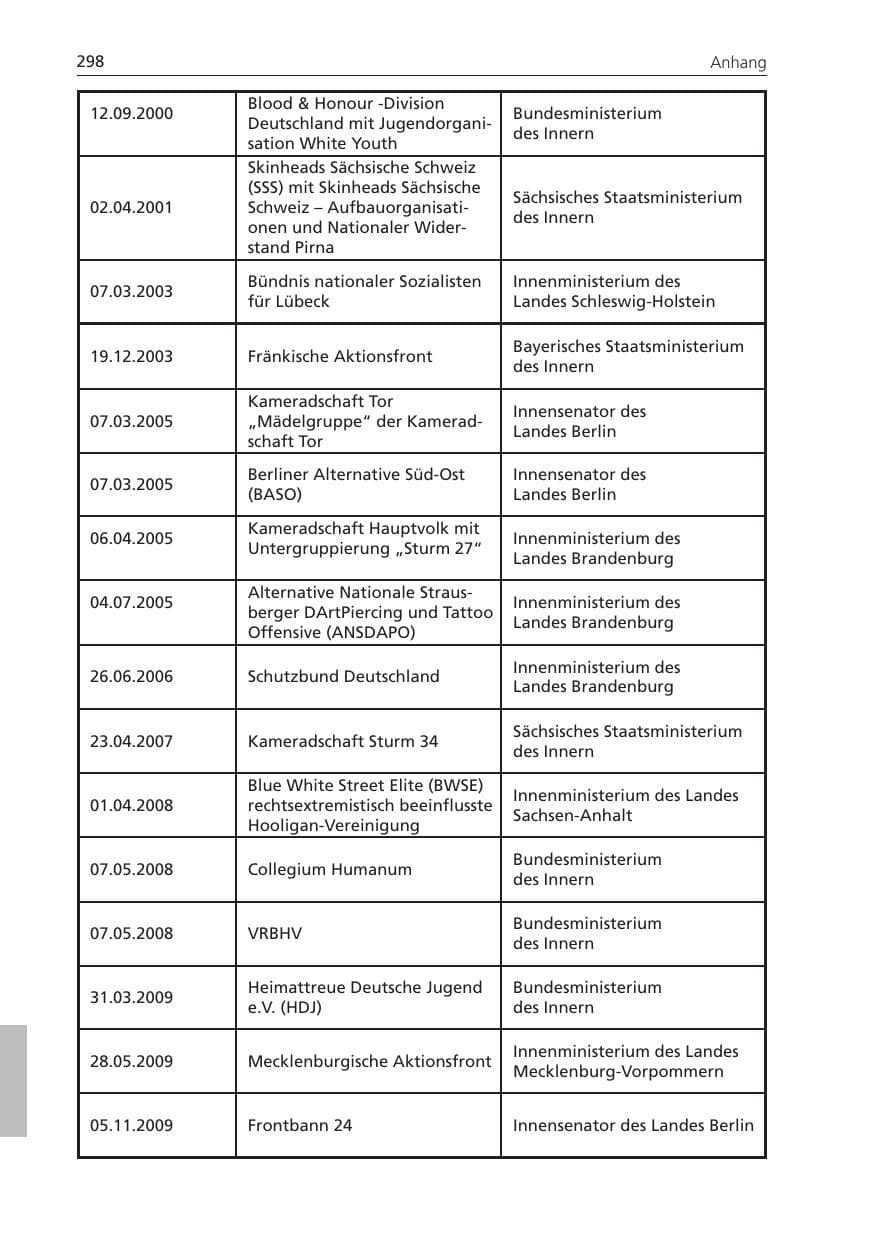 Seite 298 des Verfassungsschutzbericht 2009 Niedersachsen