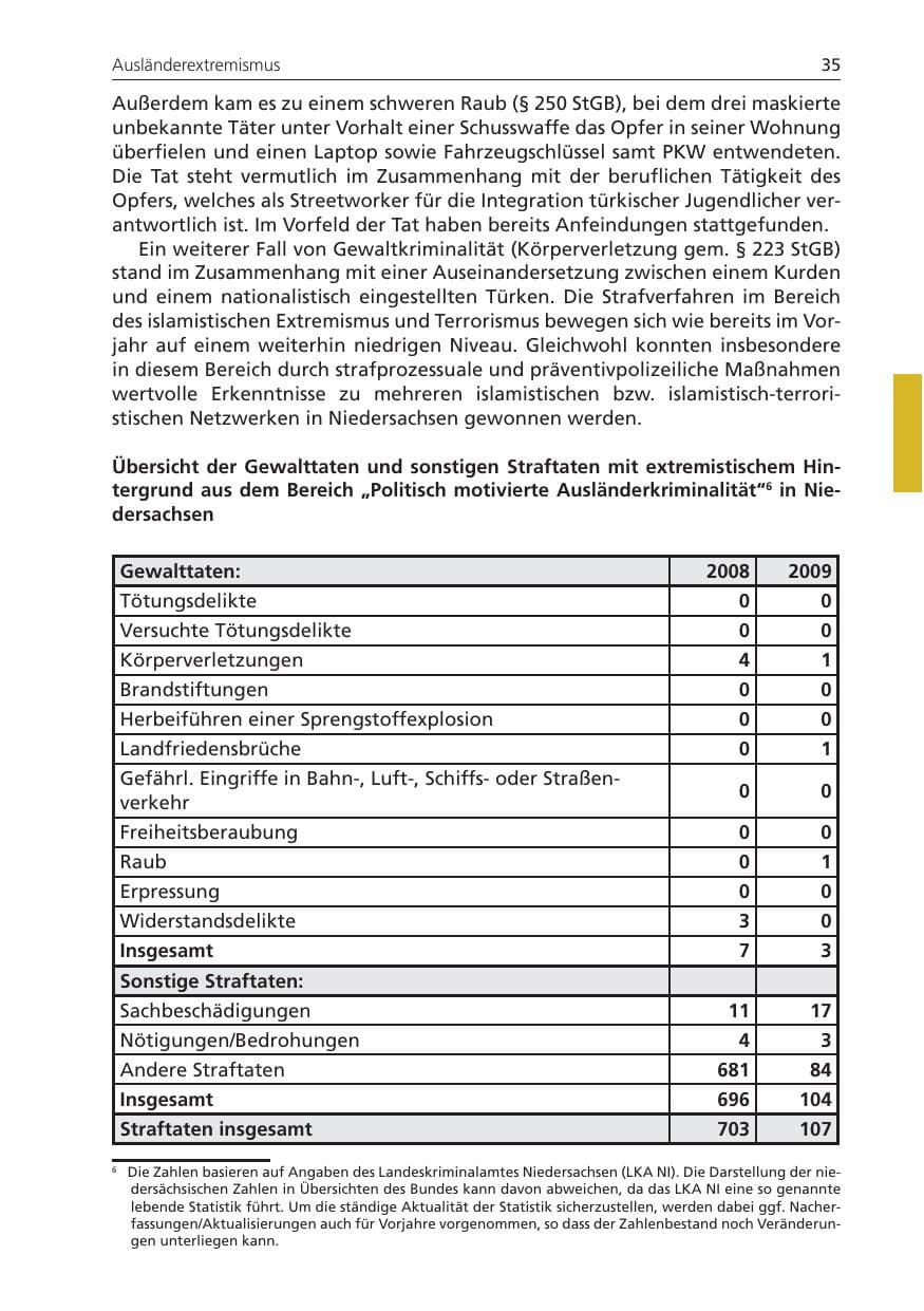 Seite 35 des Verfassungsschutzbericht 2009 Niedersachsen