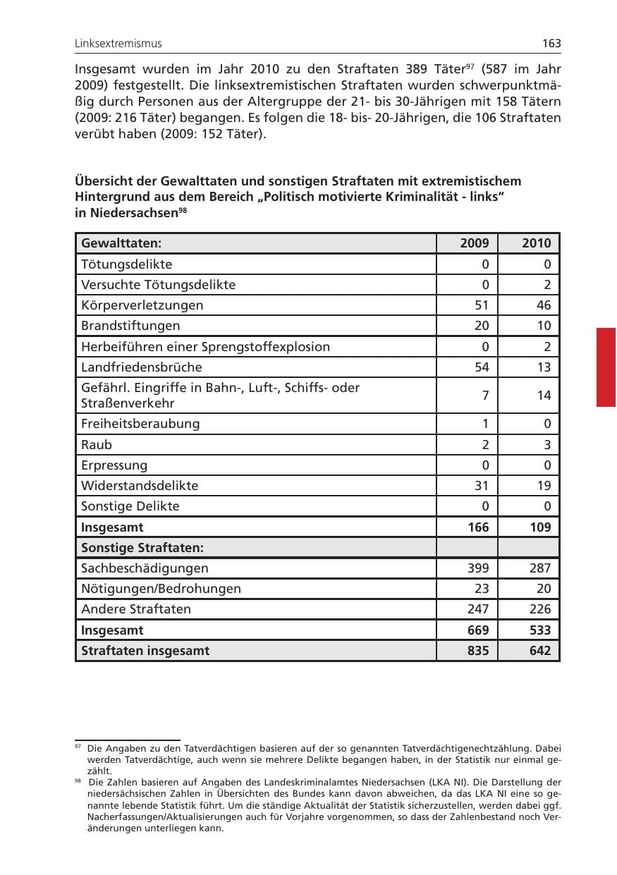 Seite 163 des Verfassungsschutzbericht 2010 Niedersachsen
