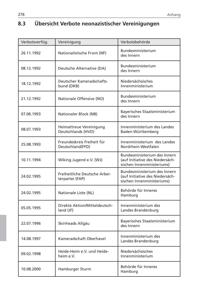Seite 276 des Verfassungsschutzbericht 2010 Niedersachsen