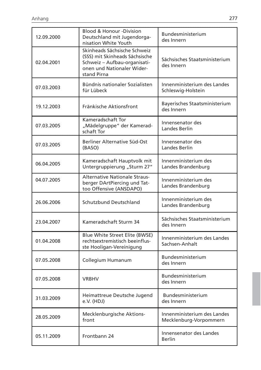 Seite 277 des Verfassungsschutzbericht 2010 Niedersachsen