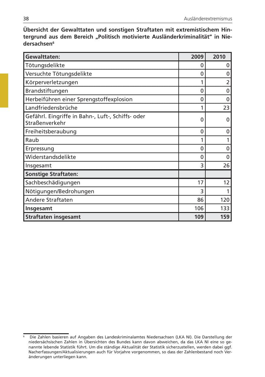 Seite 38 des Verfassungsschutzbericht 2010 Niedersachsen
