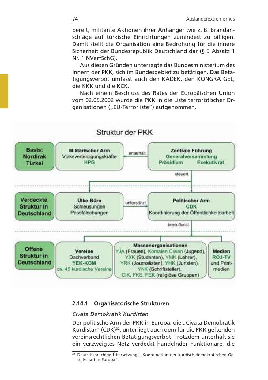 Seite 74 des Verfassungsschutzbericht 2010 Niedersachsen