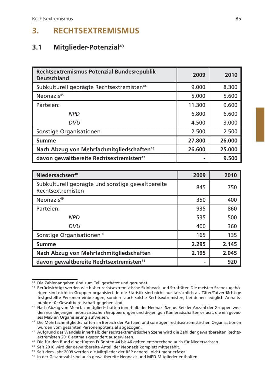 Seite 85 des Verfassungsschutzbericht 2010 Niedersachsen