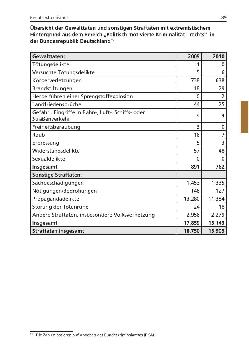 Seite 89 des Verfassungsschutzbericht 2010 Niedersachsen