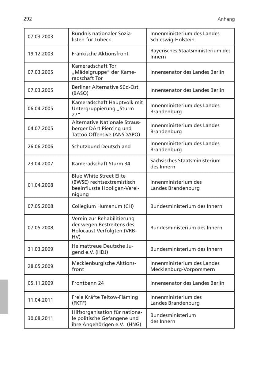 Seite 292 des Verfassungsschutzbericht 2011 Niedersachsen