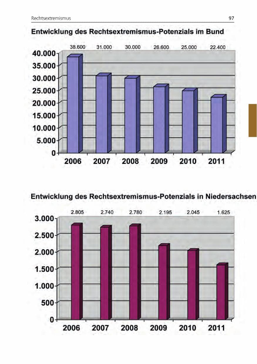 Seite 97 des Verfassungsschutzbericht 2011 Niedersachsen