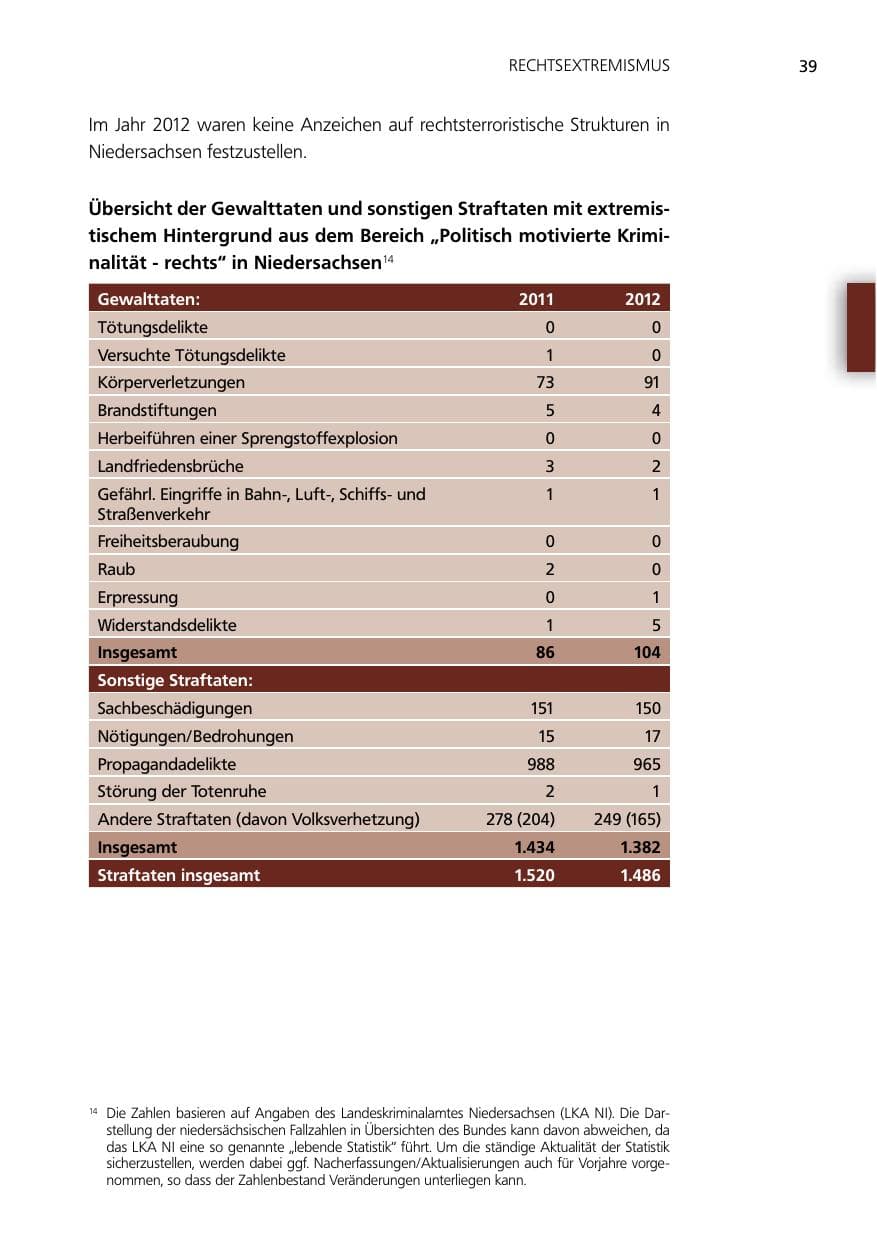 Seite 39 des Verfassungsschutzbericht 2012 Niedersachsen