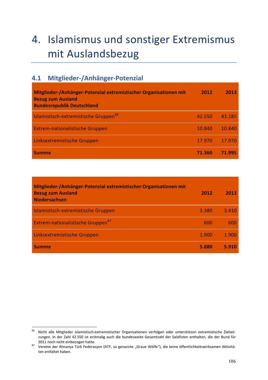 Seite 106 des Verfassungsschutzbericht 2013 Niedersachsen