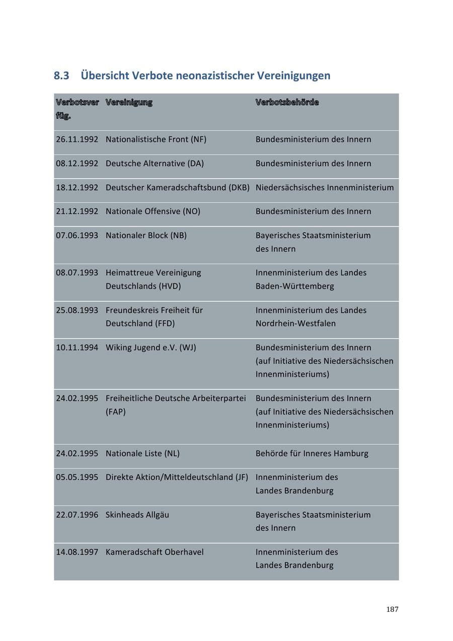 Seite 187 des Verfassungsschutzbericht 2013 Niedersachsen