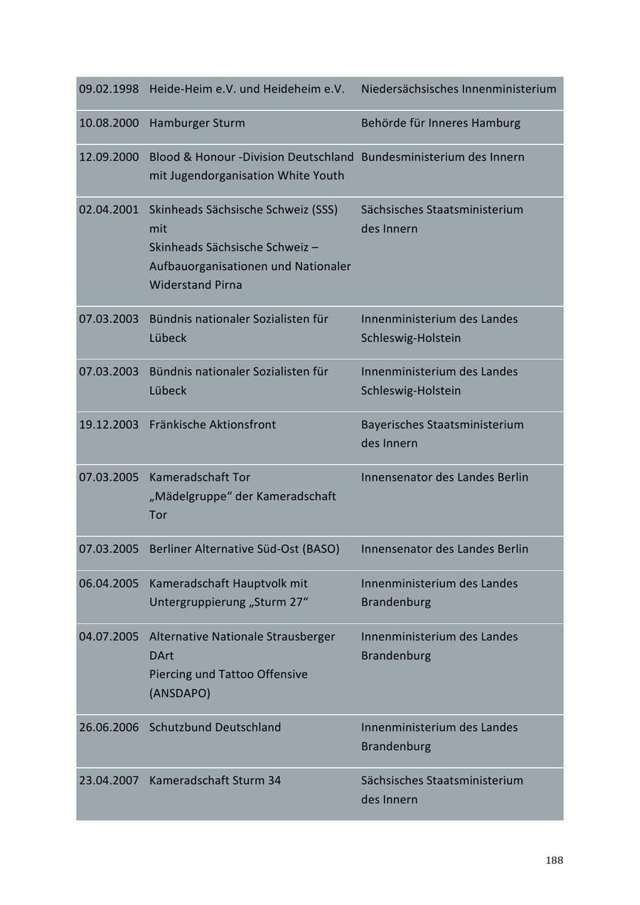 Seite 188 des Verfassungsschutzbericht 2013 Niedersachsen