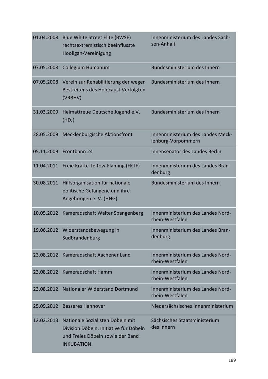 Seite 189 des Verfassungsschutzbericht 2013 Niedersachsen