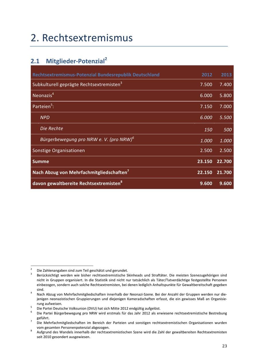 Seite 23 des Verfassungsschutzbericht 2013 Niedersachsen