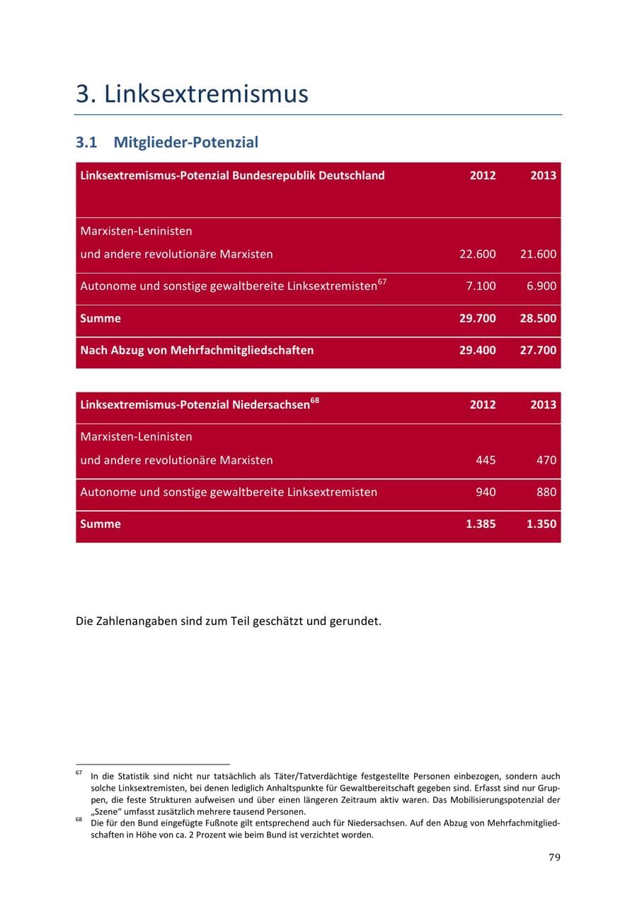 Seite 79 des Verfassungsschutzbericht 2013 Niedersachsen