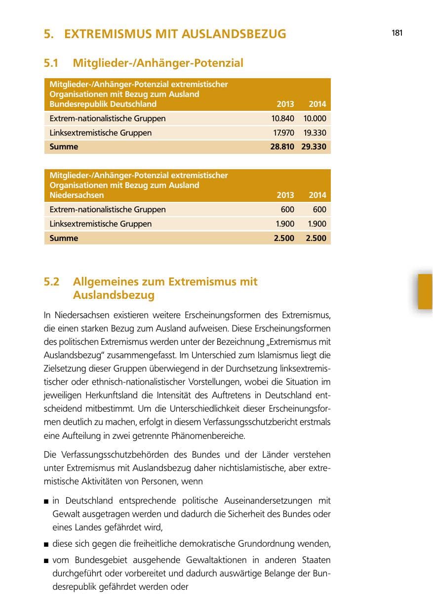 Seite 181 des Verfassungsschutzbericht 2014 Niedersachsen