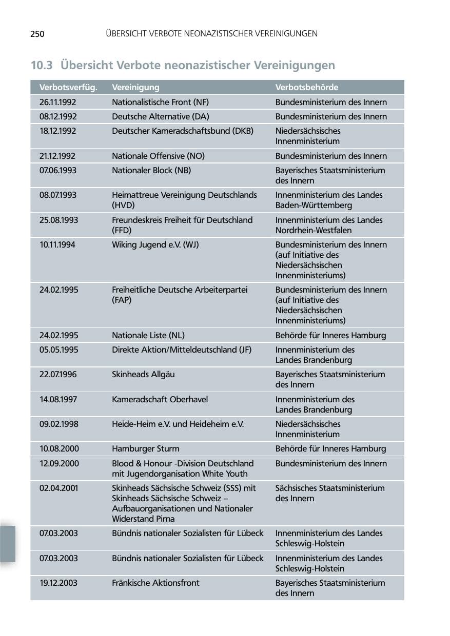 Seite 250 des Verfassungsschutzbericht 2014 Niedersachsen