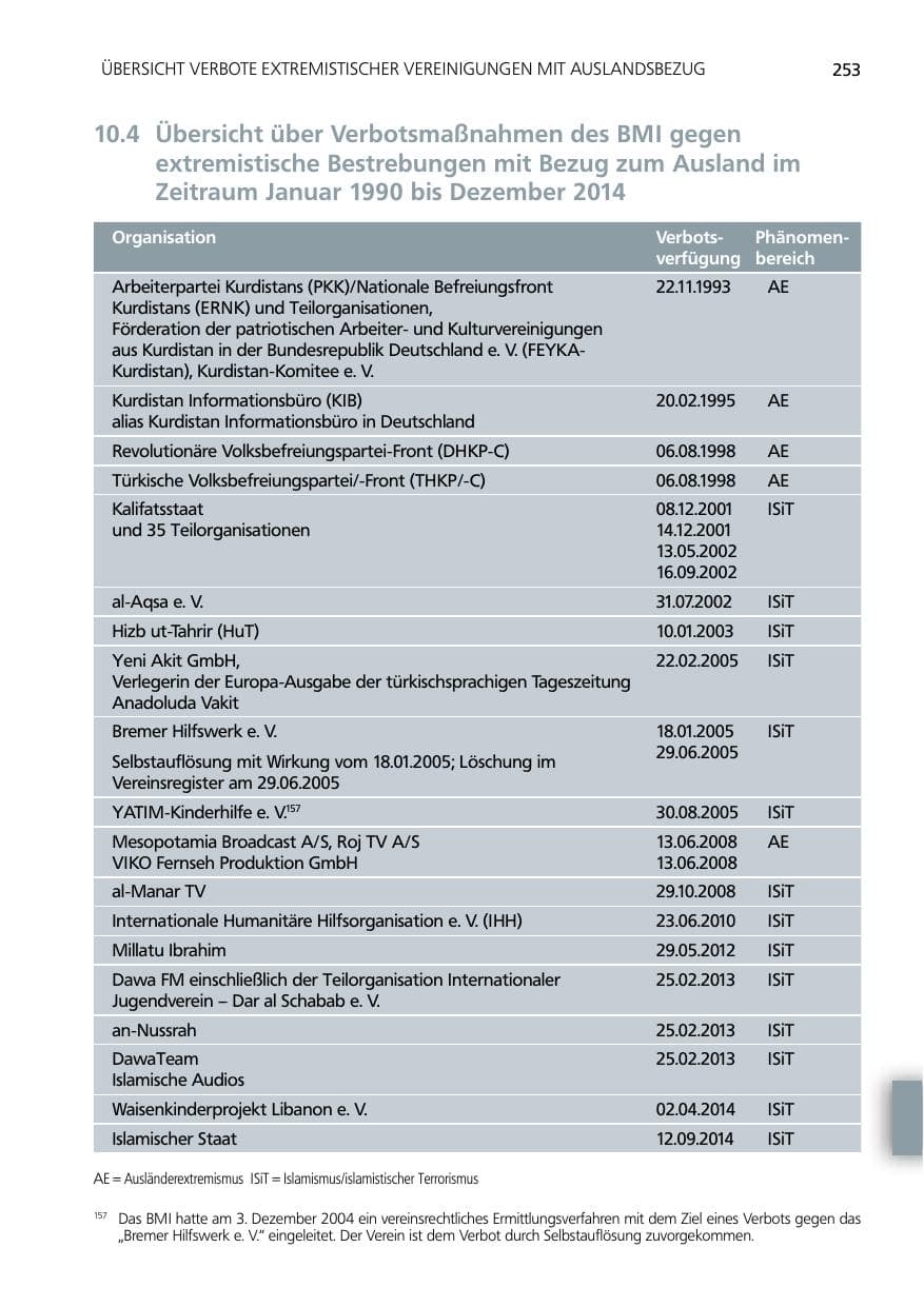 Seite 253 des Verfassungsschutzbericht 2014 Niedersachsen