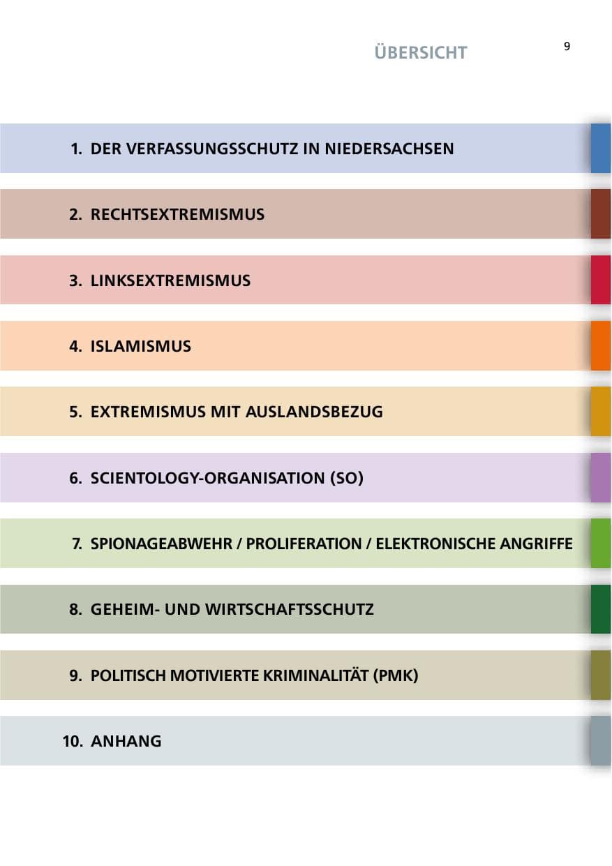 Seite 9 des Verfassungsschutzbericht 2014 Niedersachsen