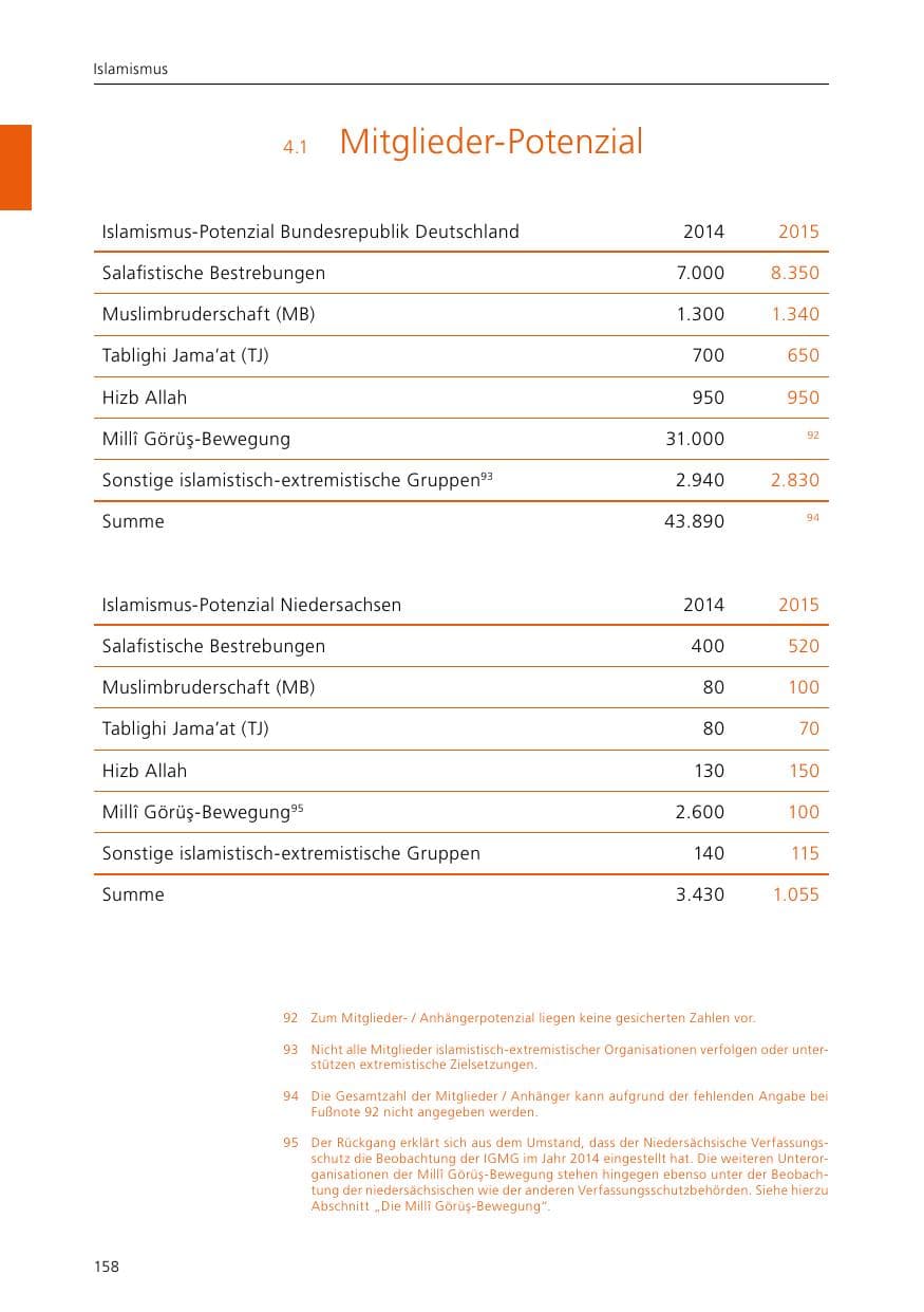 Seite 160 des Verfassungsschutzbericht 2015 Niedersachsen