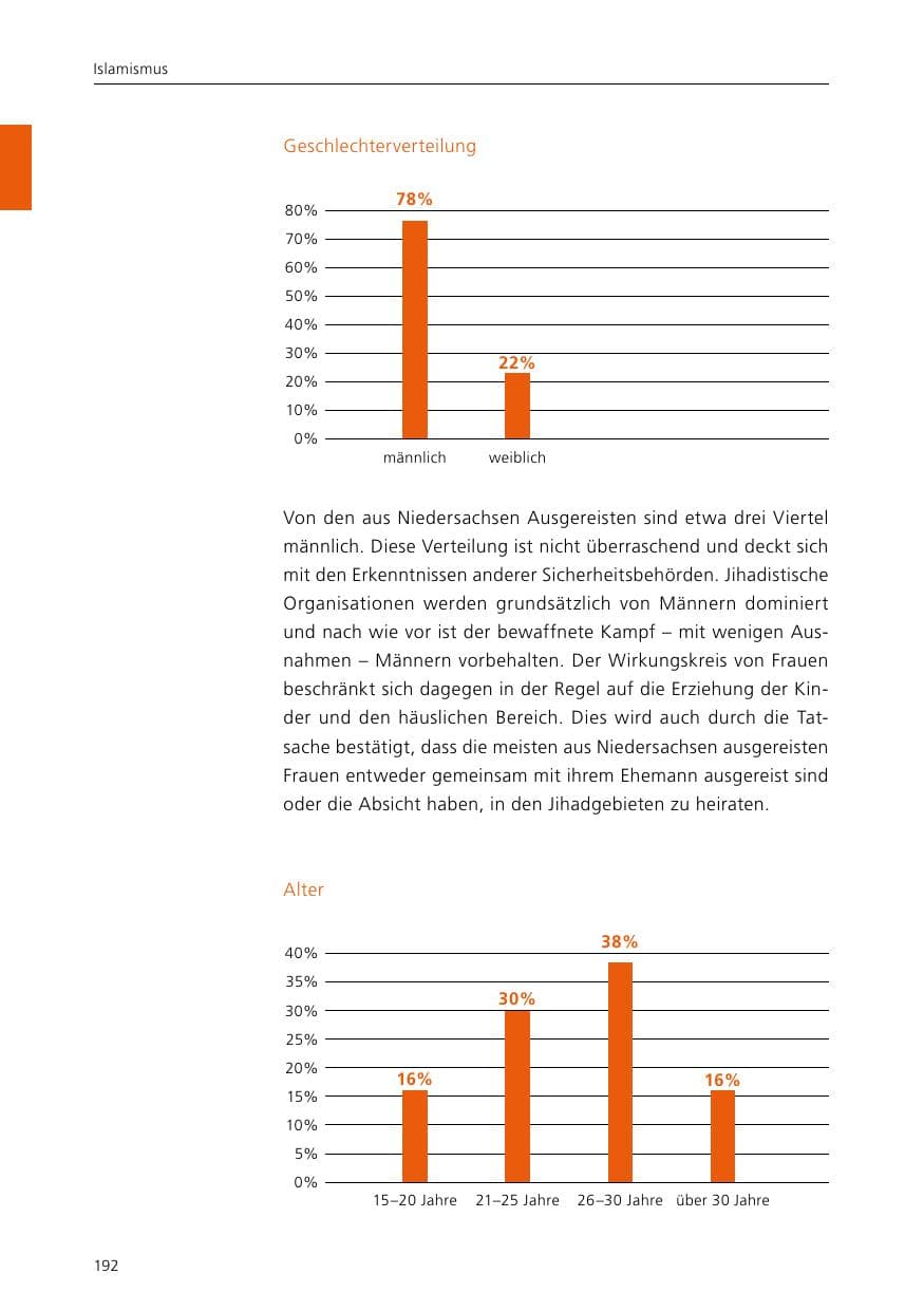 Seite 194 des Verfassungsschutzbericht 2015 Niedersachsen