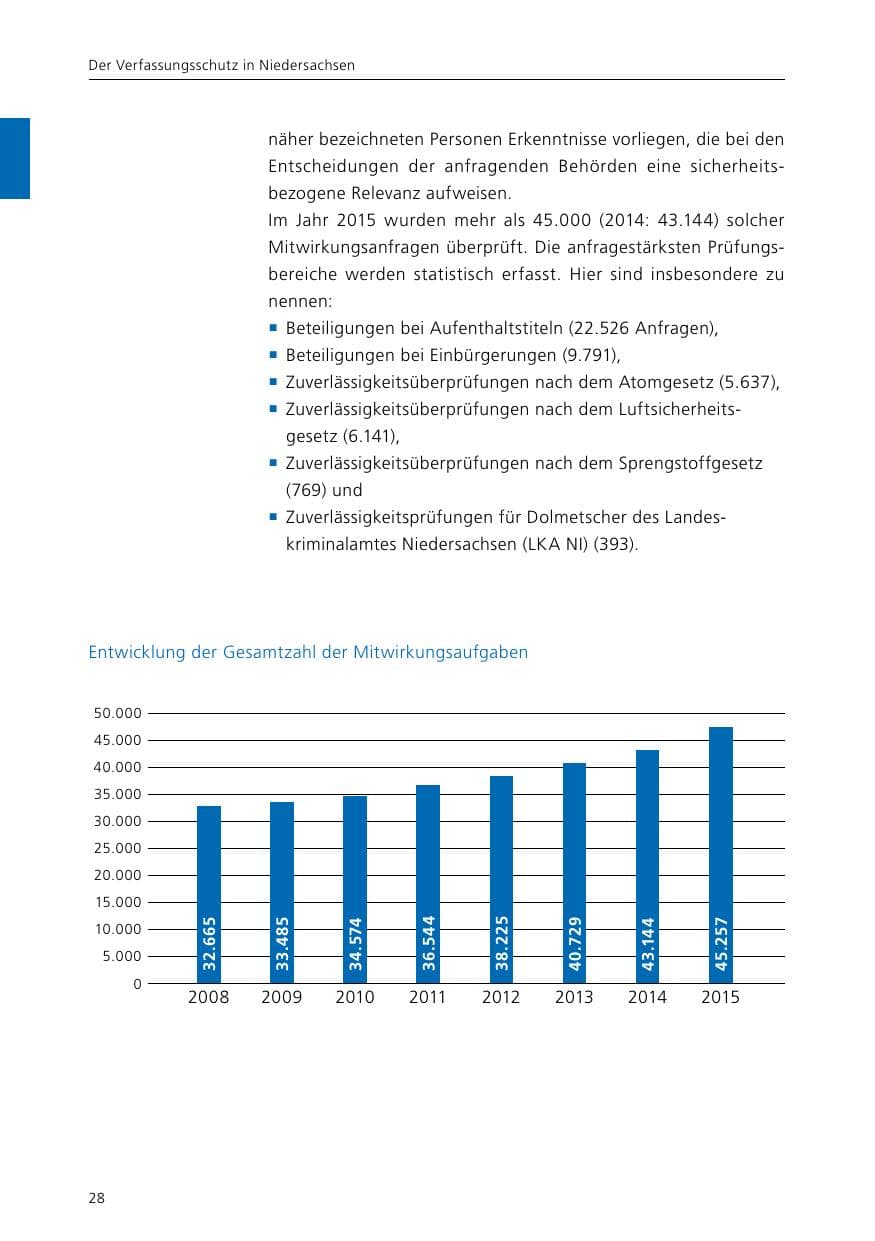 Seite 30 des Verfassungsschutzbericht 2015 Niedersachsen