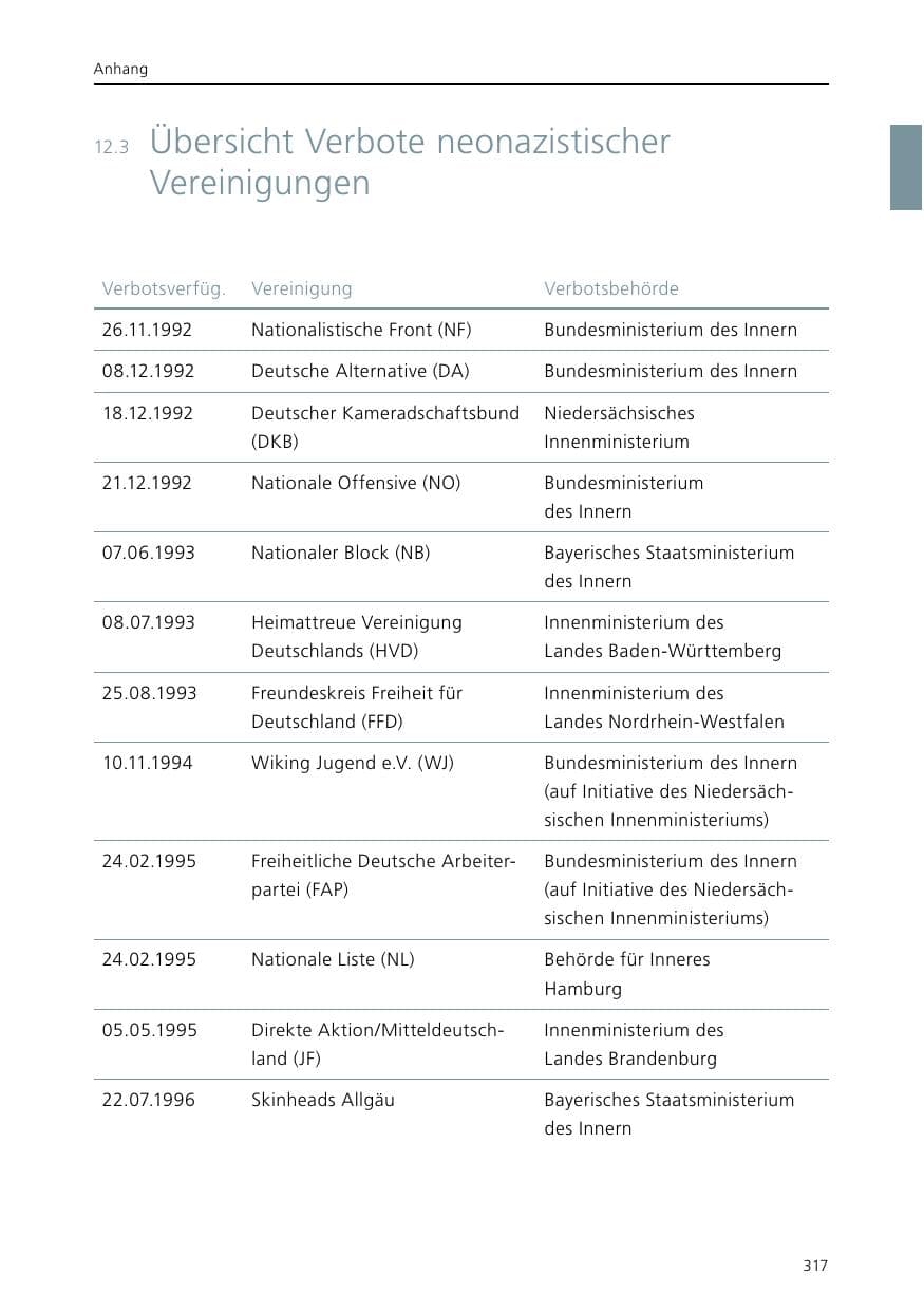 Seite 319 des Verfassungsschutzbericht 2015 Niedersachsen
