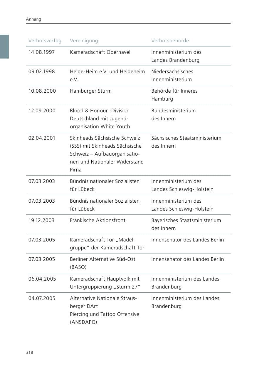 Seite 320 des Verfassungsschutzbericht 2015 Niedersachsen