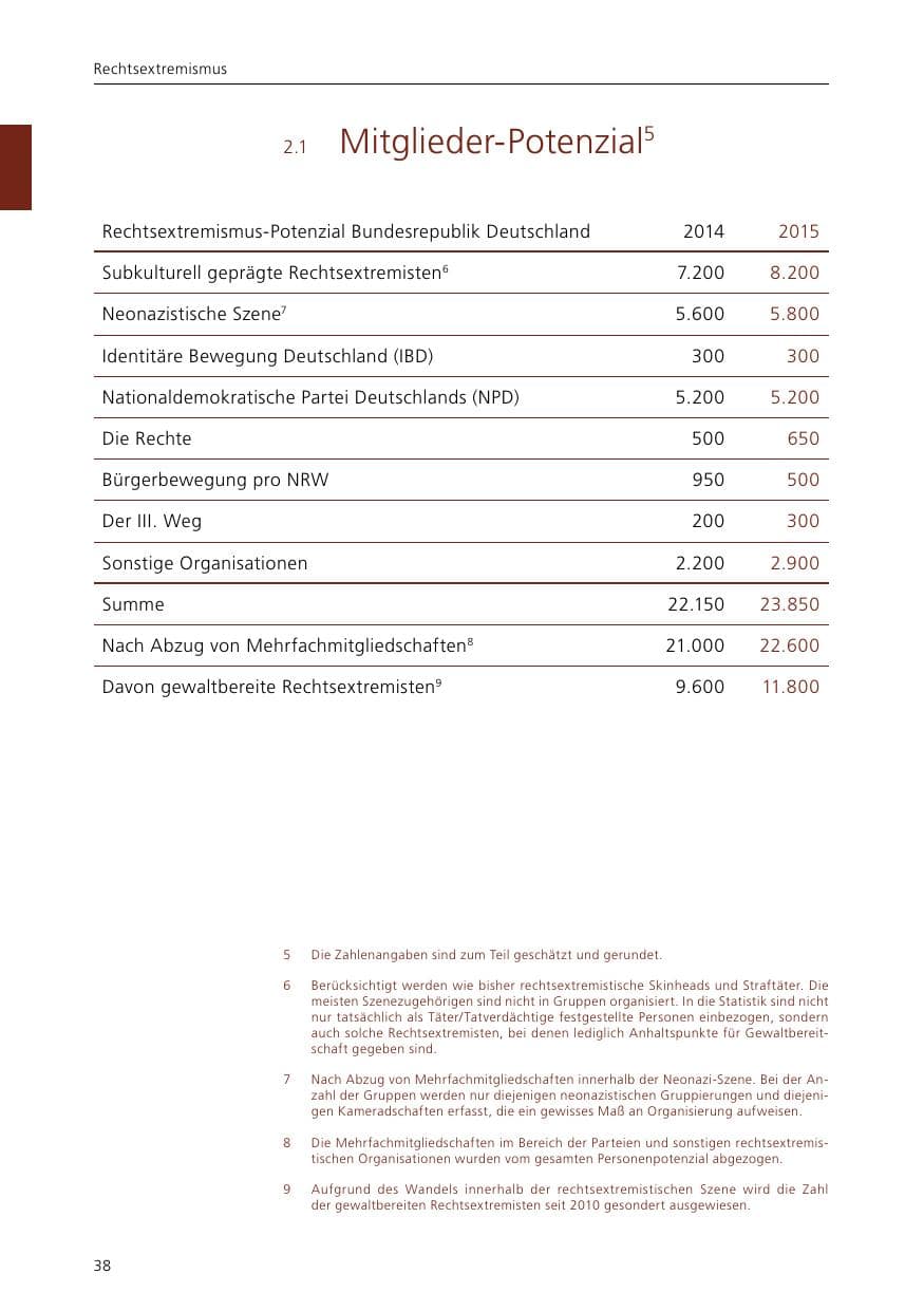 Seite 40 des Verfassungsschutzbericht 2015 Niedersachsen