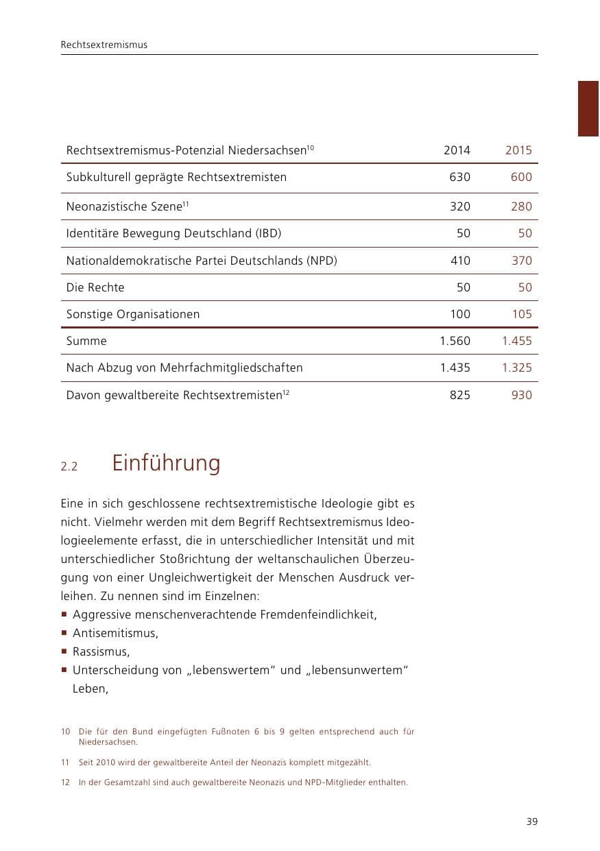Seite 41 des Verfassungsschutzbericht 2015 Niedersachsen