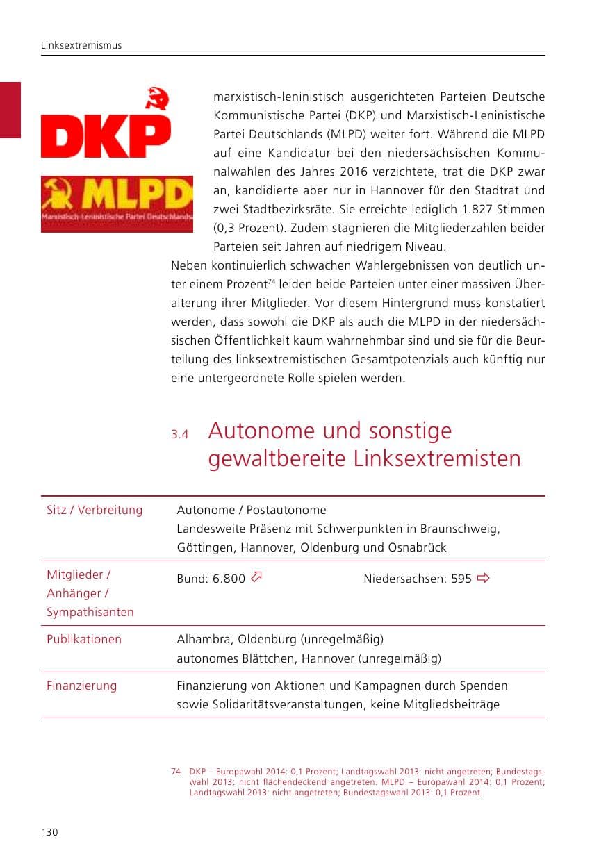 Seite 132 des Verfassungsschutzbericht 2016 Niedersachsen