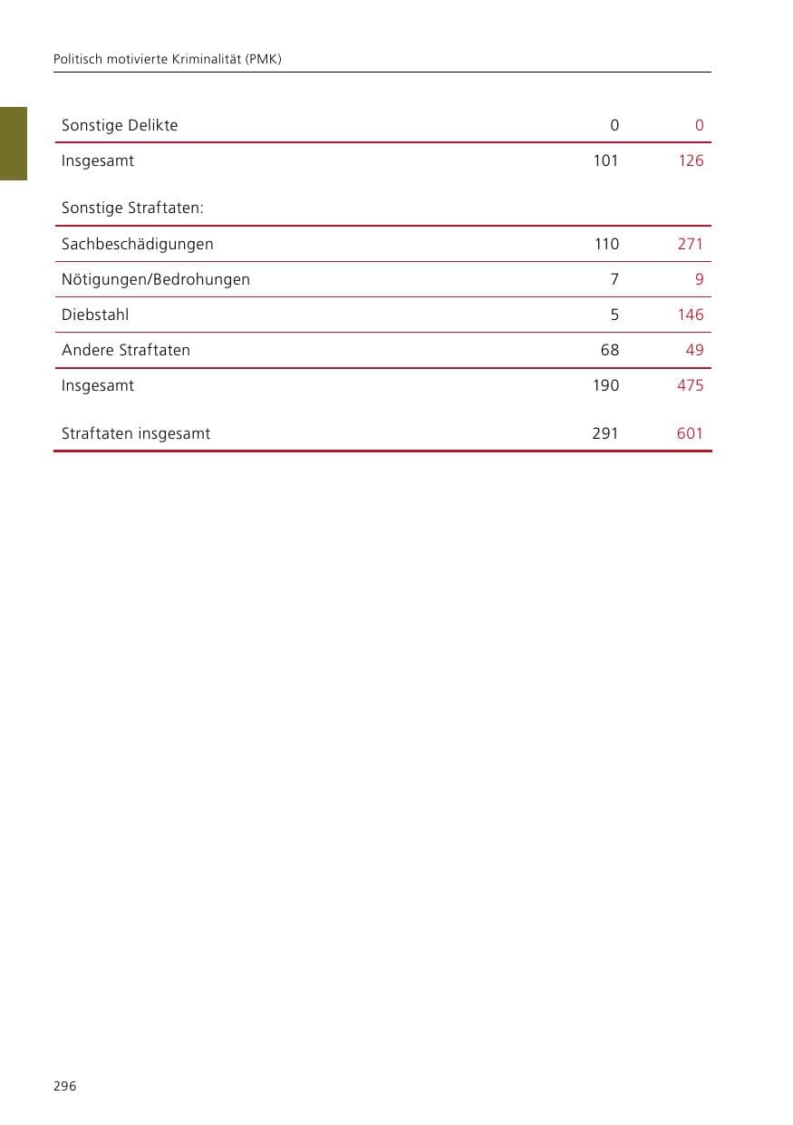 Seite 298 des Verfassungsschutzbericht 2016 Niedersachsen