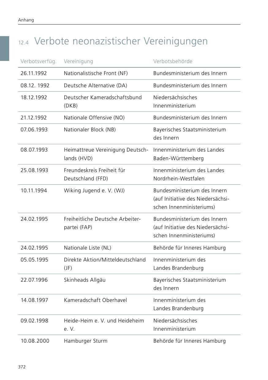 Seite 374 des Verfassungsschutzbericht 2016 Niedersachsen