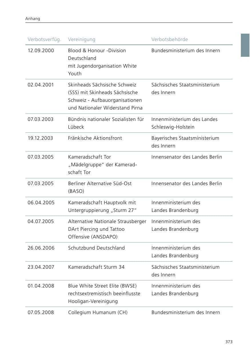 Seite 375 des Verfassungsschutzbericht 2016 Niedersachsen