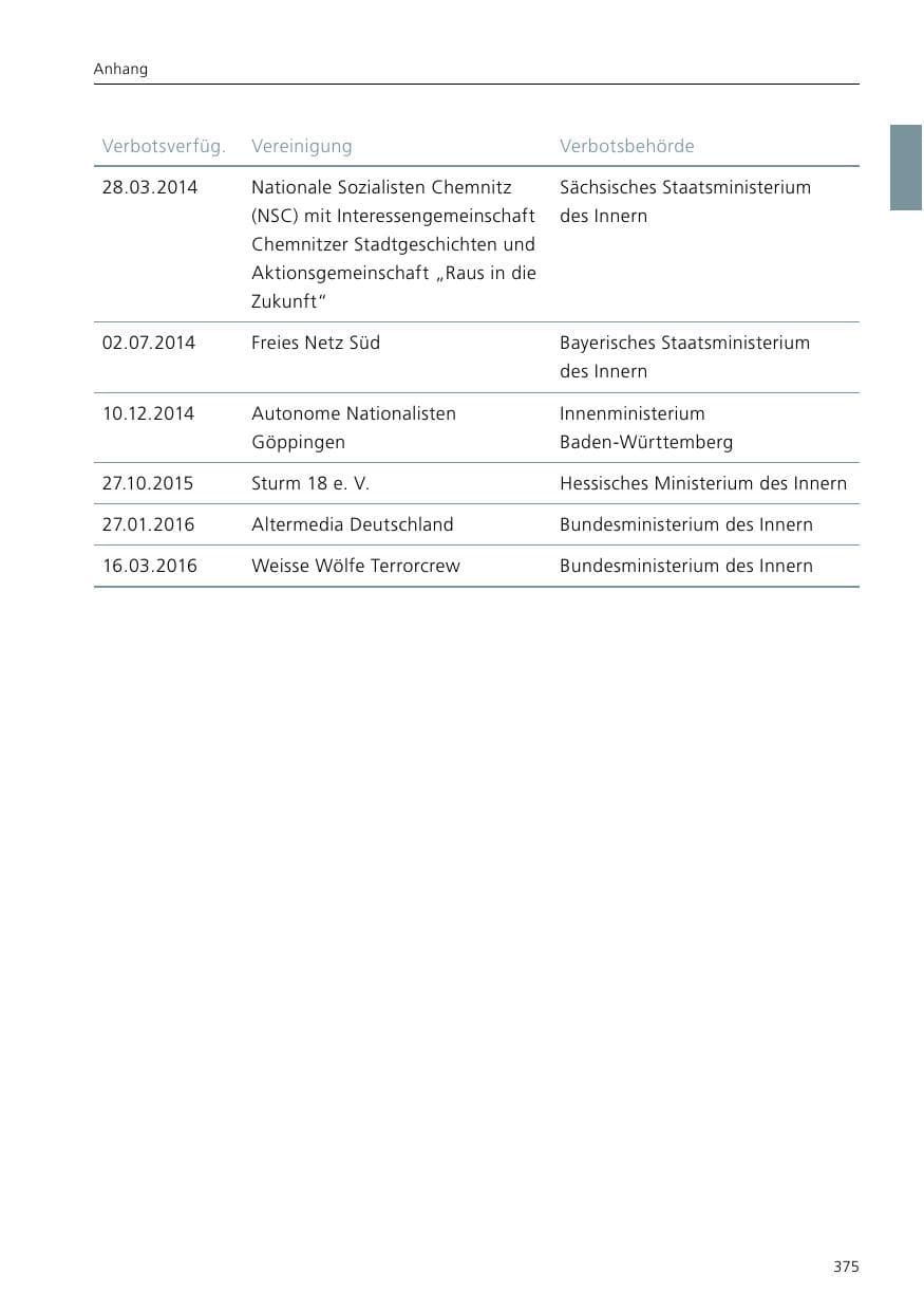 Seite 377 des Verfassungsschutzbericht 2016 Niedersachsen