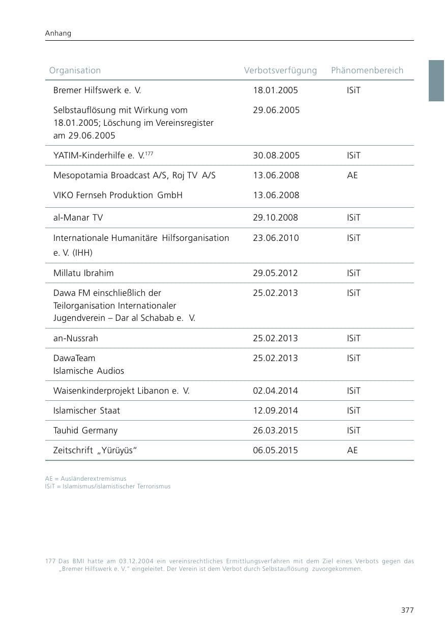 Seite 379 des Verfassungsschutzbericht 2016 Niedersachsen
