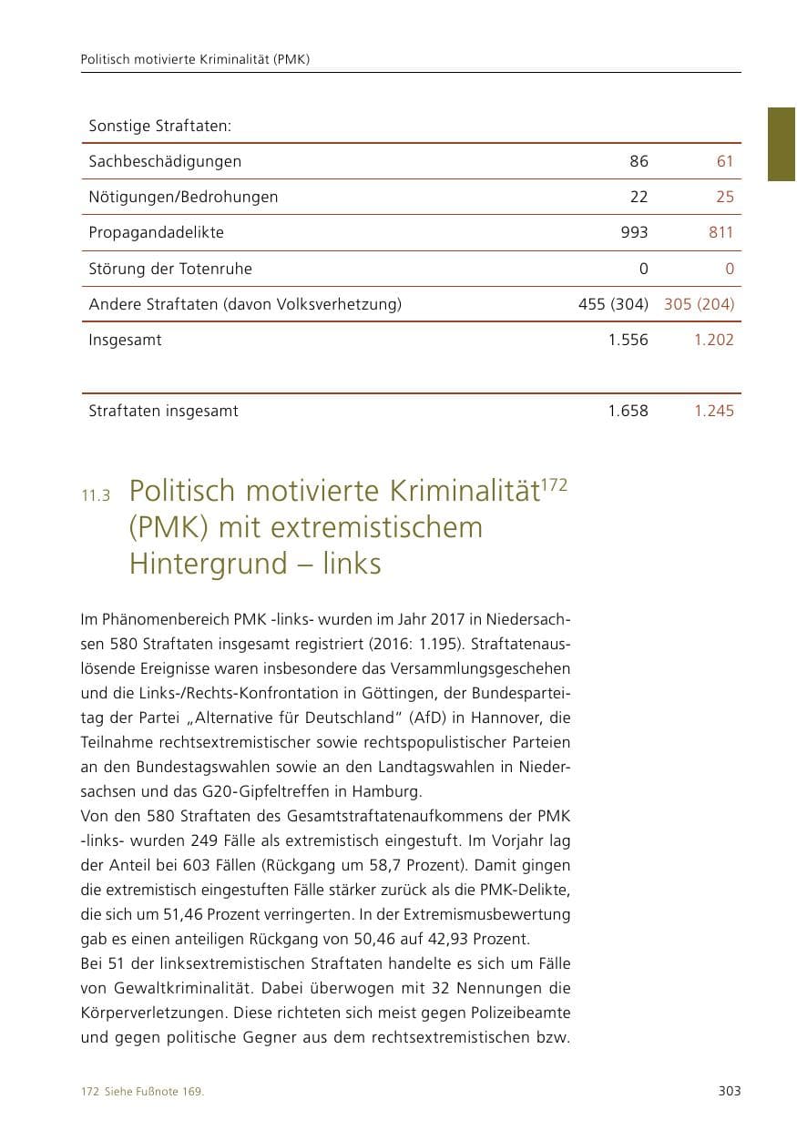 Seite 305 des Verfassungsschutzbericht 2017 Niedersachsen
