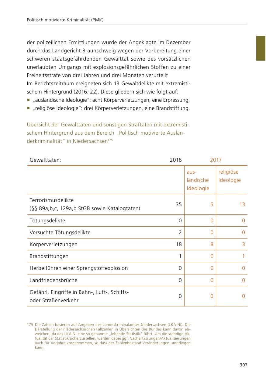 Seite 309 des Verfassungsschutzbericht 2017 Niedersachsen