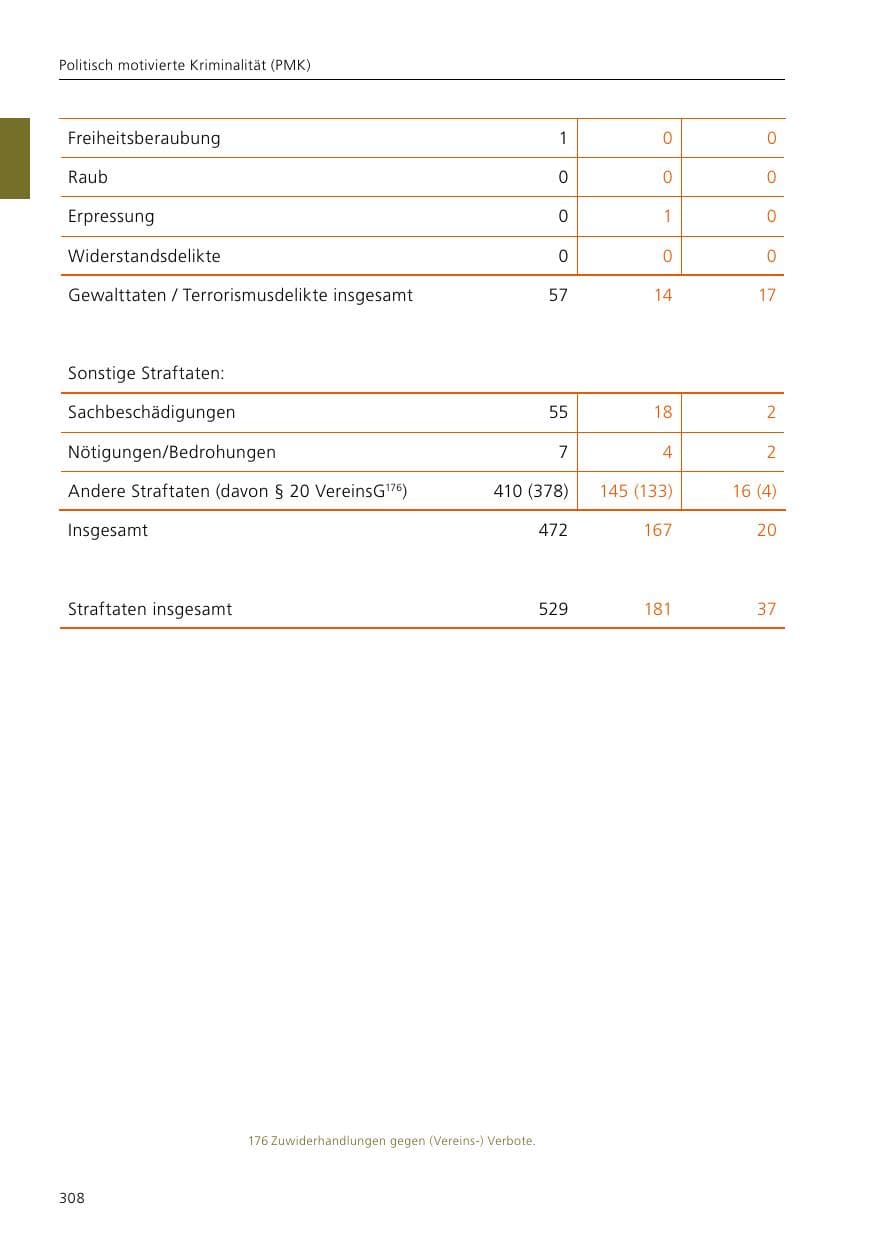 Seite 310 des Verfassungsschutzbericht 2017 Niedersachsen