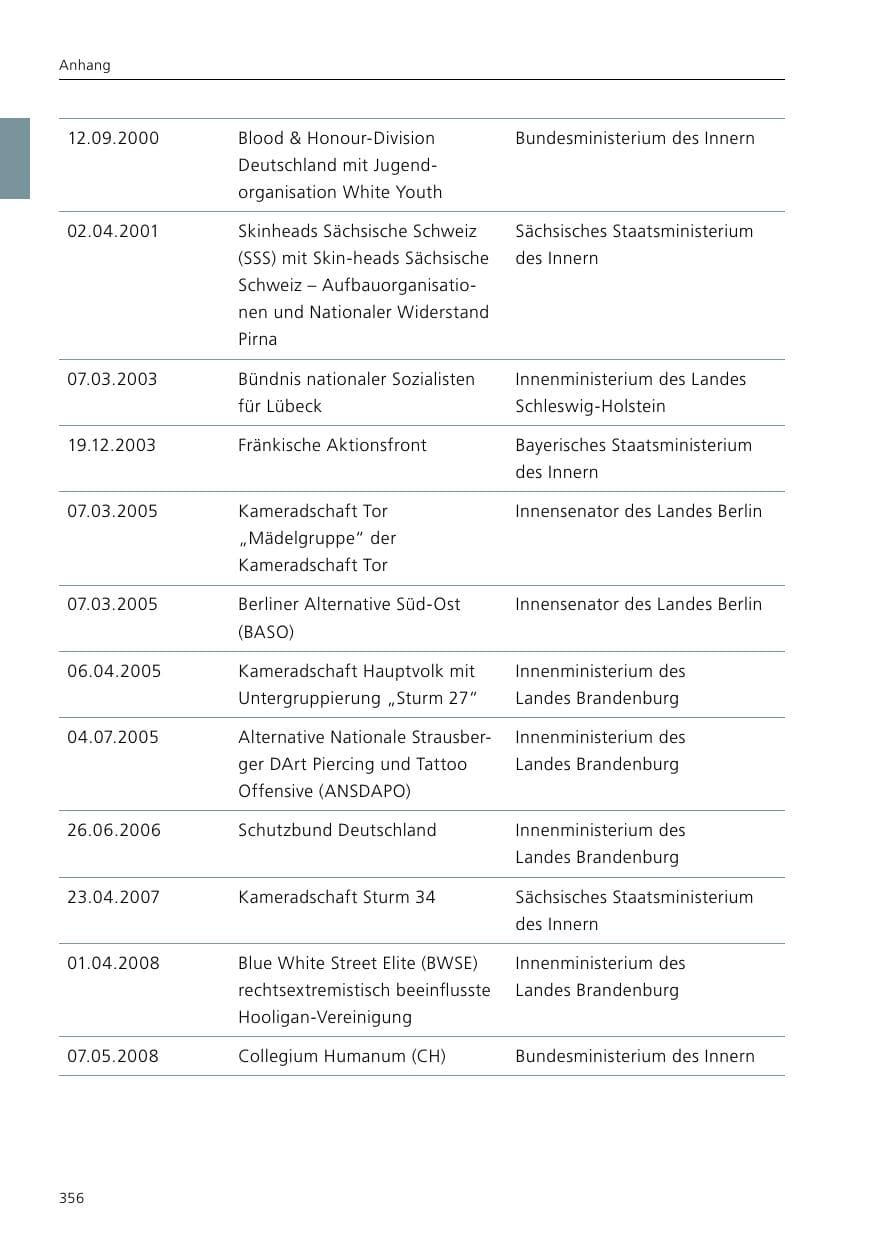 Seite 358 des Verfassungsschutzbericht 2017 Niedersachsen
