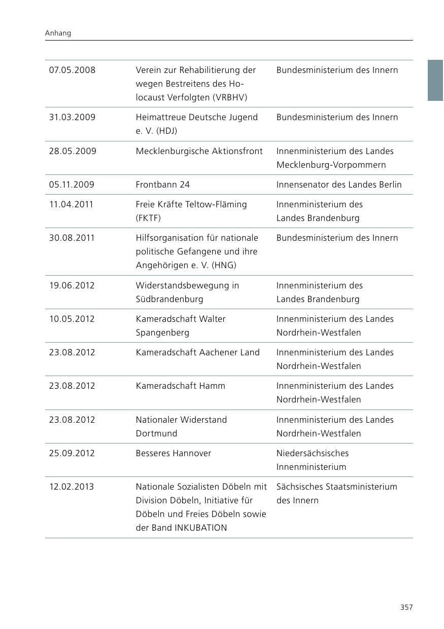 Seite 359 des Verfassungsschutzbericht 2017 Niedersachsen