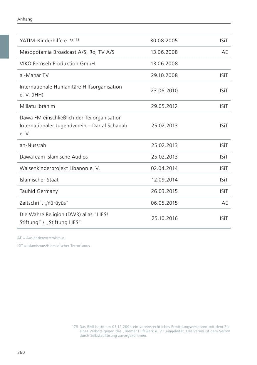 Seite 362 des Verfassungsschutzbericht 2017 Niedersachsen