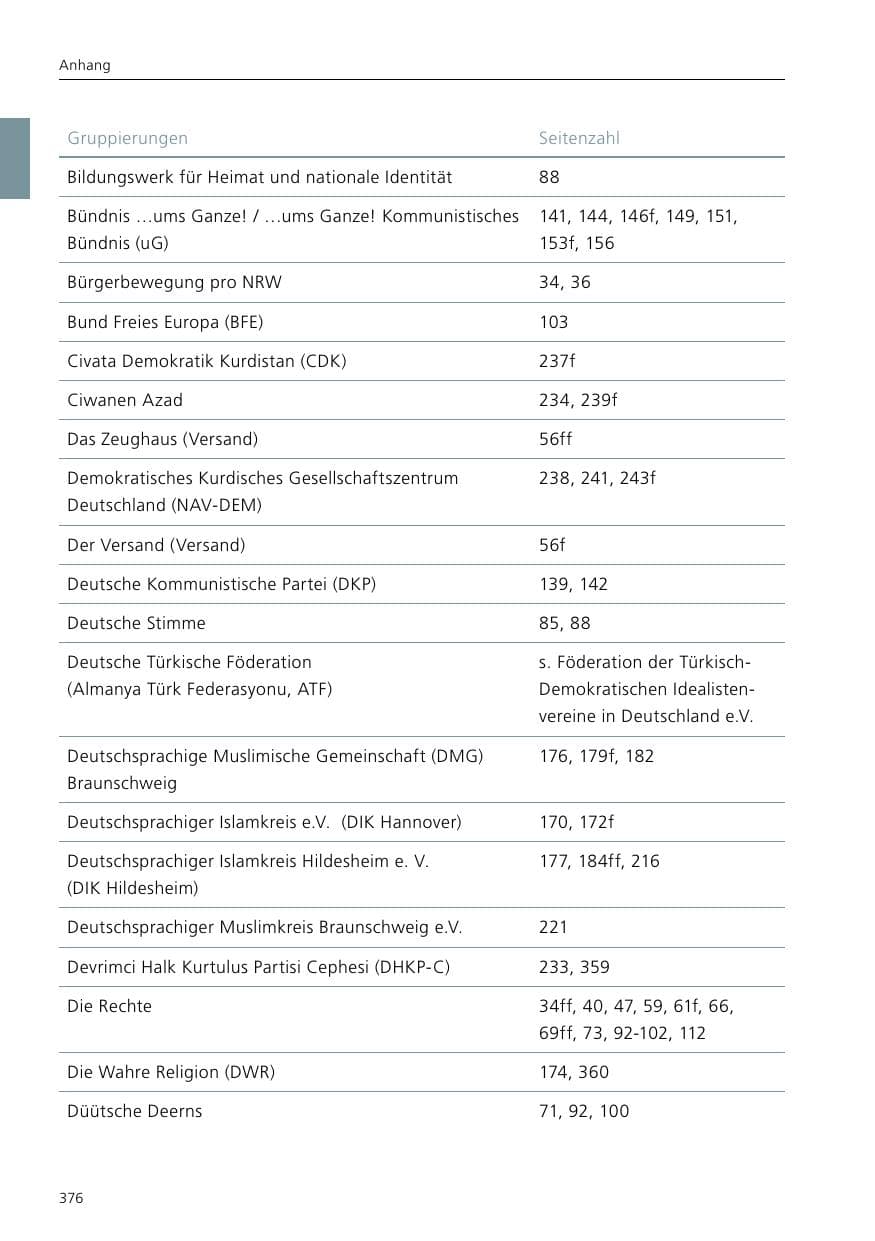 Seite 378 des Verfassungsschutzbericht 2017 Niedersachsen