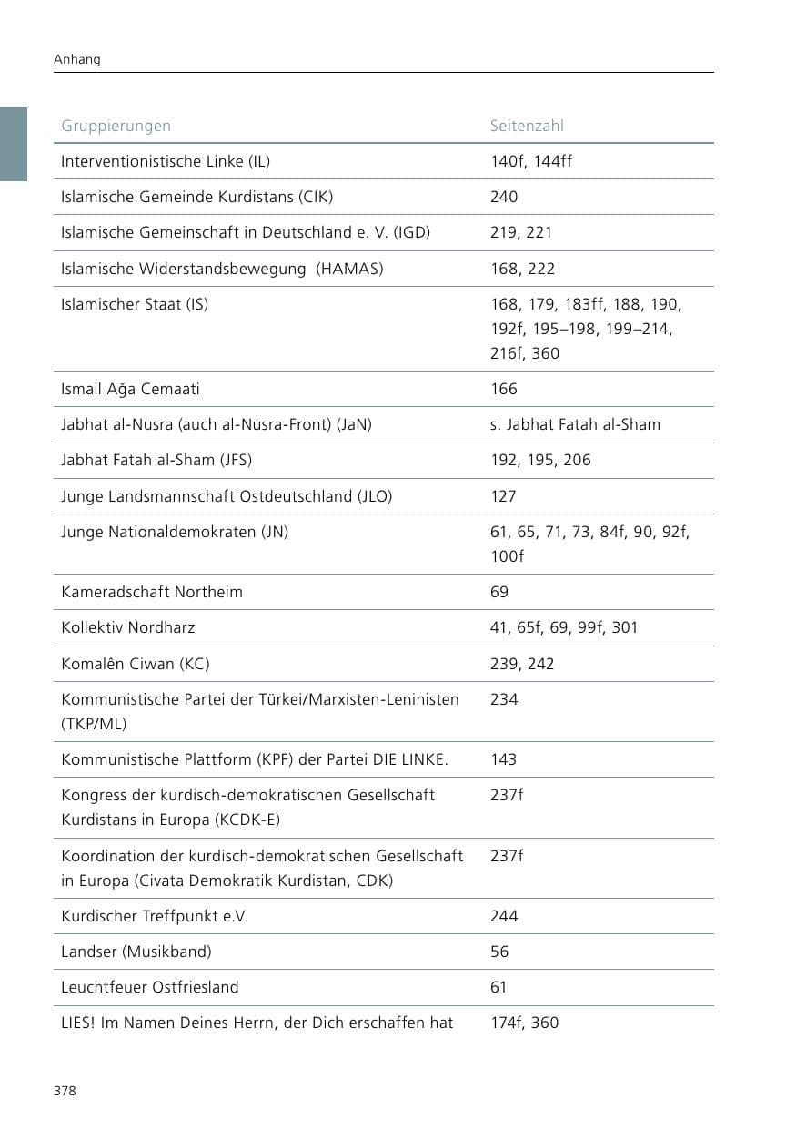 Seite 380 des Verfassungsschutzbericht 2017 Niedersachsen