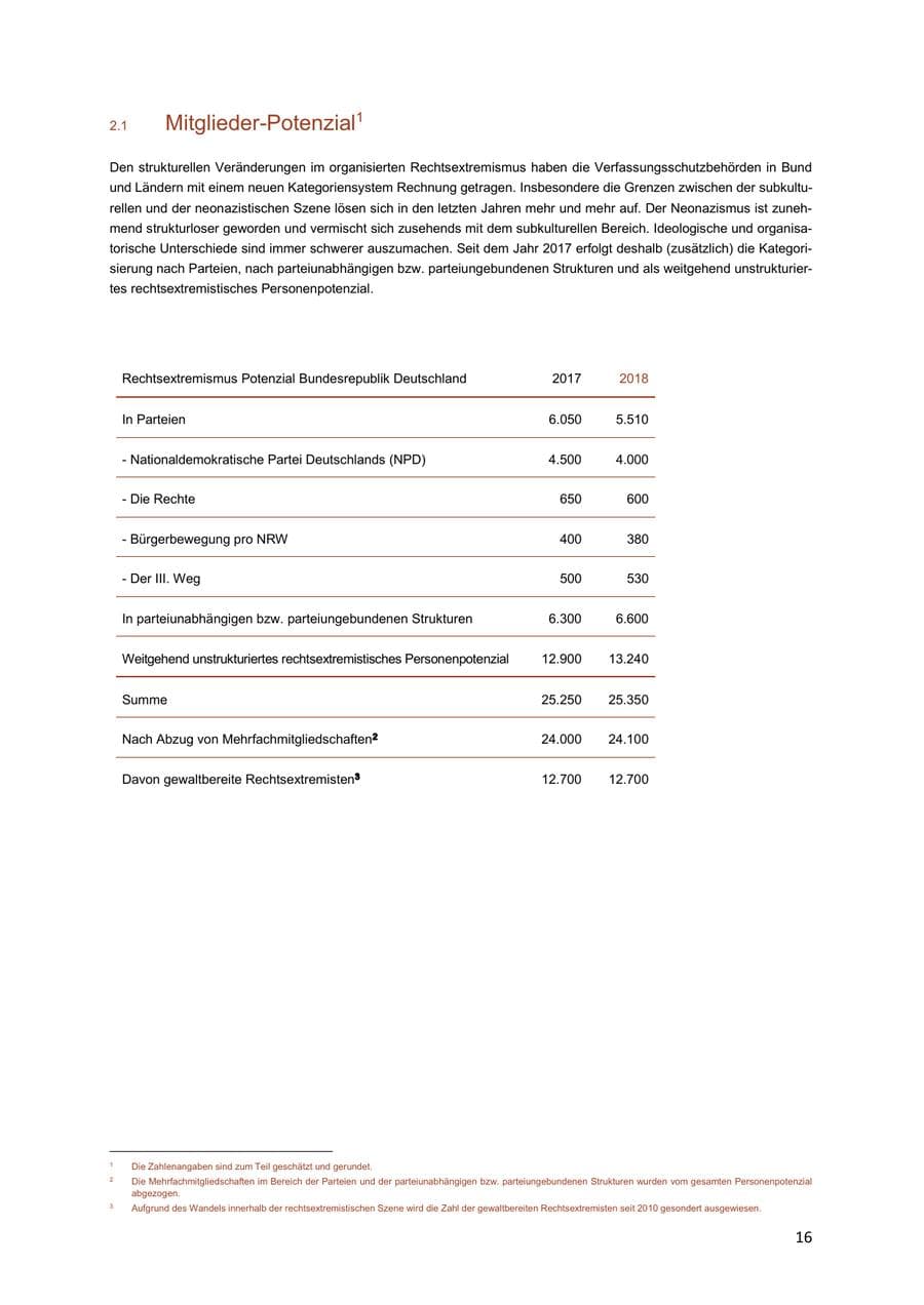 Seite 16 des Verfassungsschutzbericht 2018 Niedersachsen