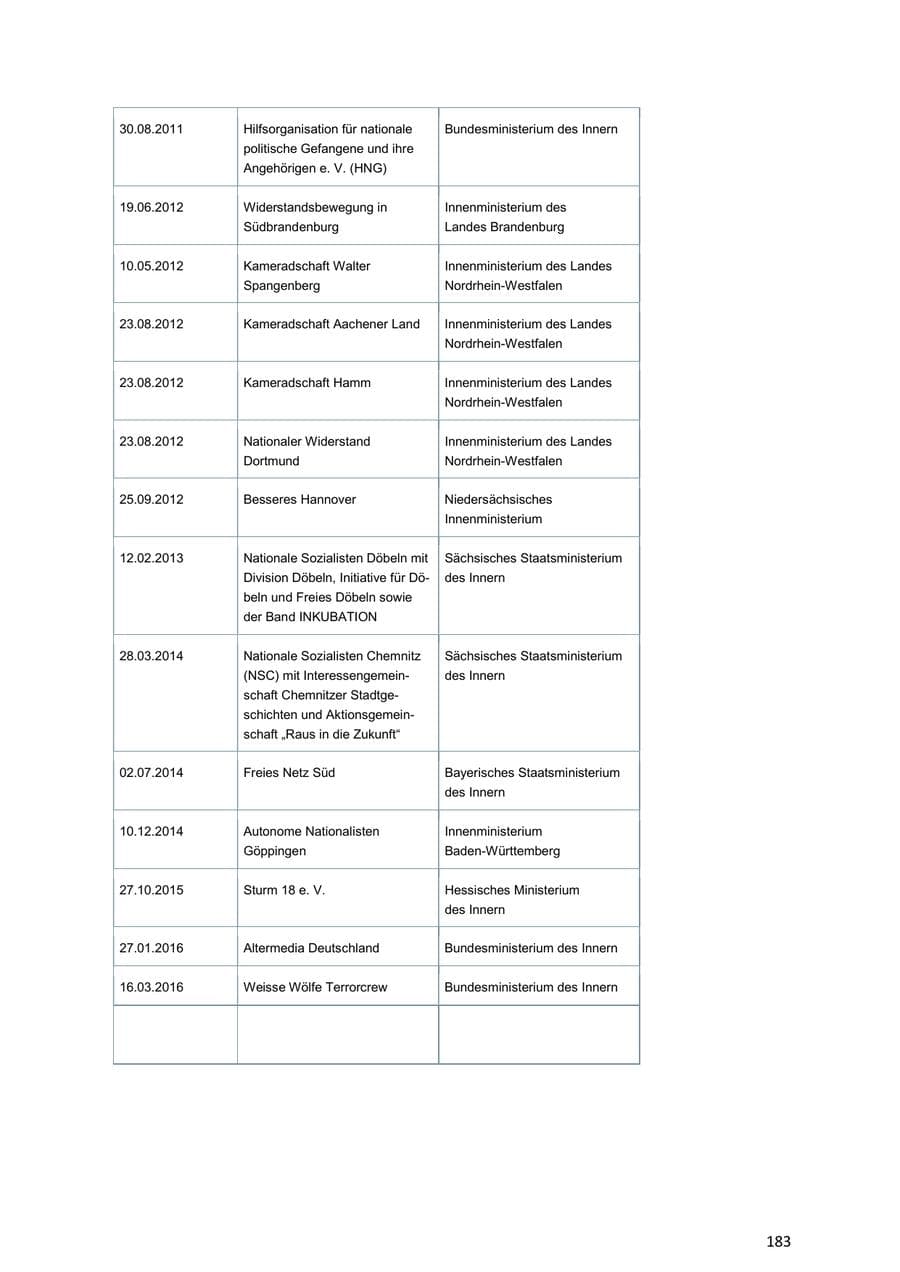 Seite 183 des Verfassungsschutzbericht 2018 Niedersachsen