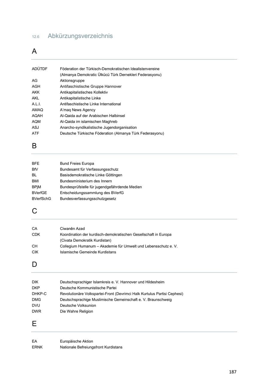 Seite 187 des Verfassungsschutzbericht 2018 Niedersachsen