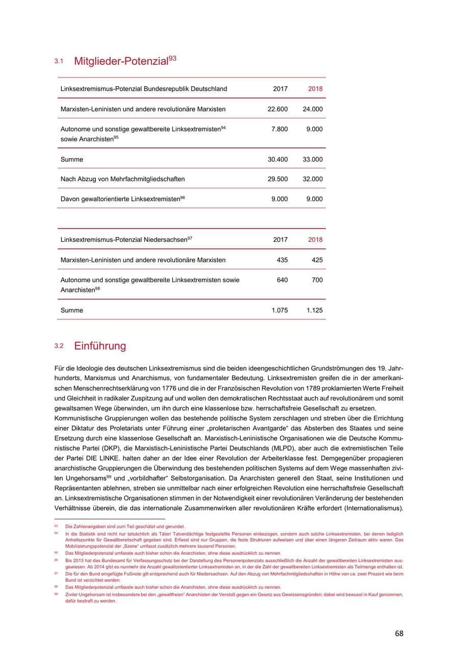 Seite 68 des Verfassungsschutzbericht 2018 Niedersachsen