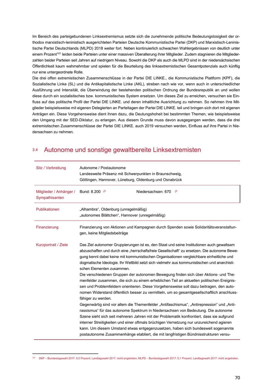 Seite 70 des Verfassungsschutzbericht 2018 Niedersachsen
