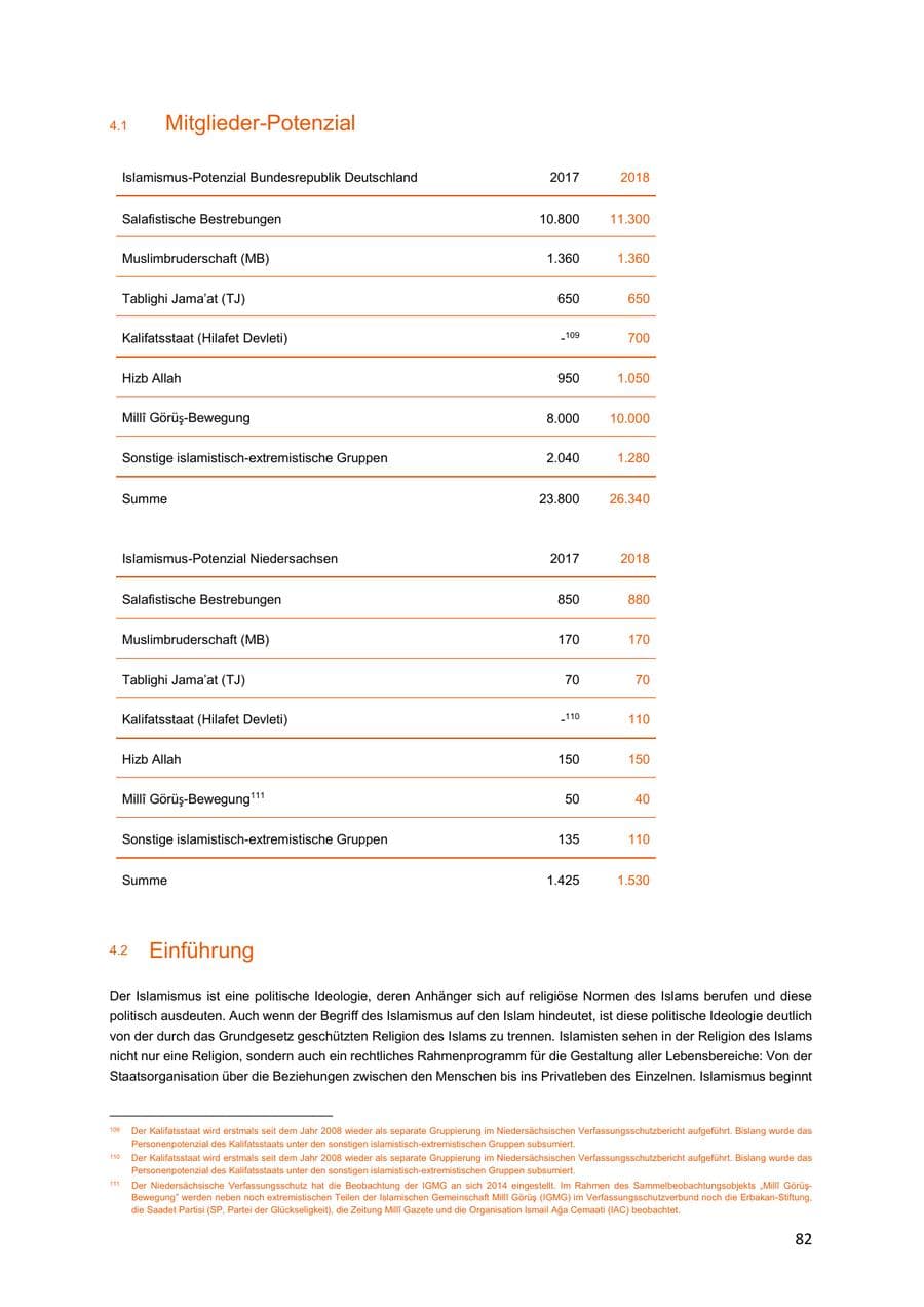 Seite 82 des Verfassungsschutzbericht 2018 Niedersachsen
