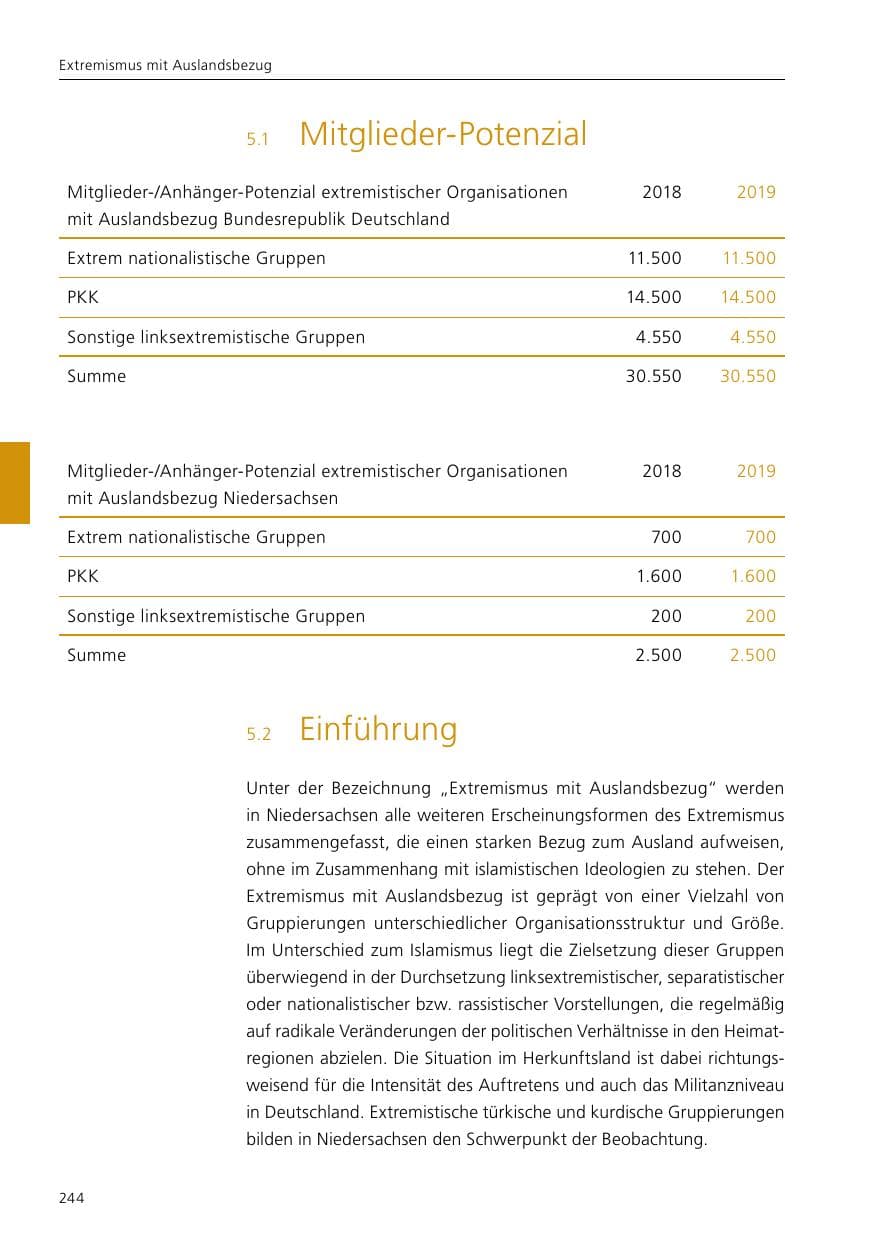 Seite 246 des Verfassungsschutzbericht 2019 Niedersachsen